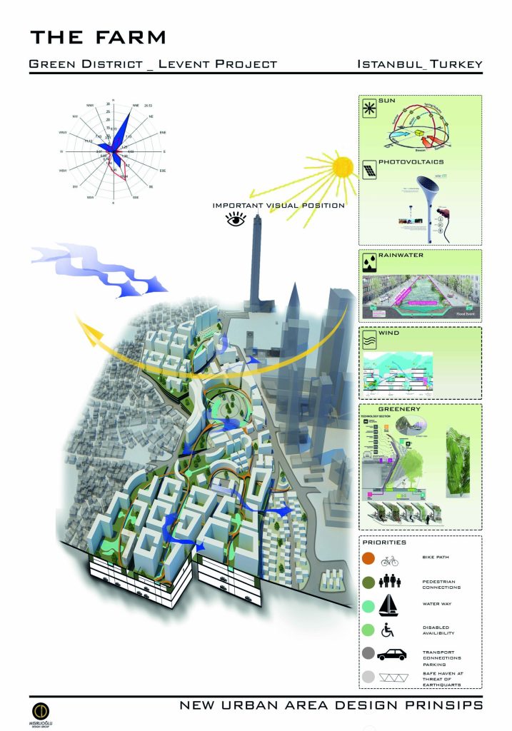 7-NEW-URBAN-AREA-DESIGN-PRINSIPS-MB-scaled